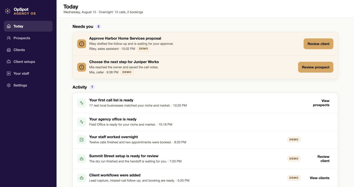 Field Office Today showing two decisions, 12 staff calls, two bookings, and completed work